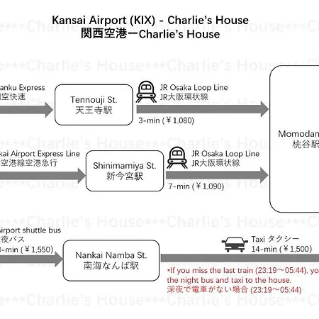 Charlie'S House Apartment Osaka Exterior photo