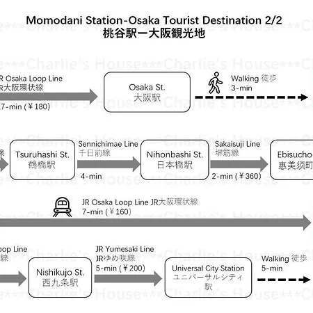 Charlie'S House Apartment Osaka Exterior photo