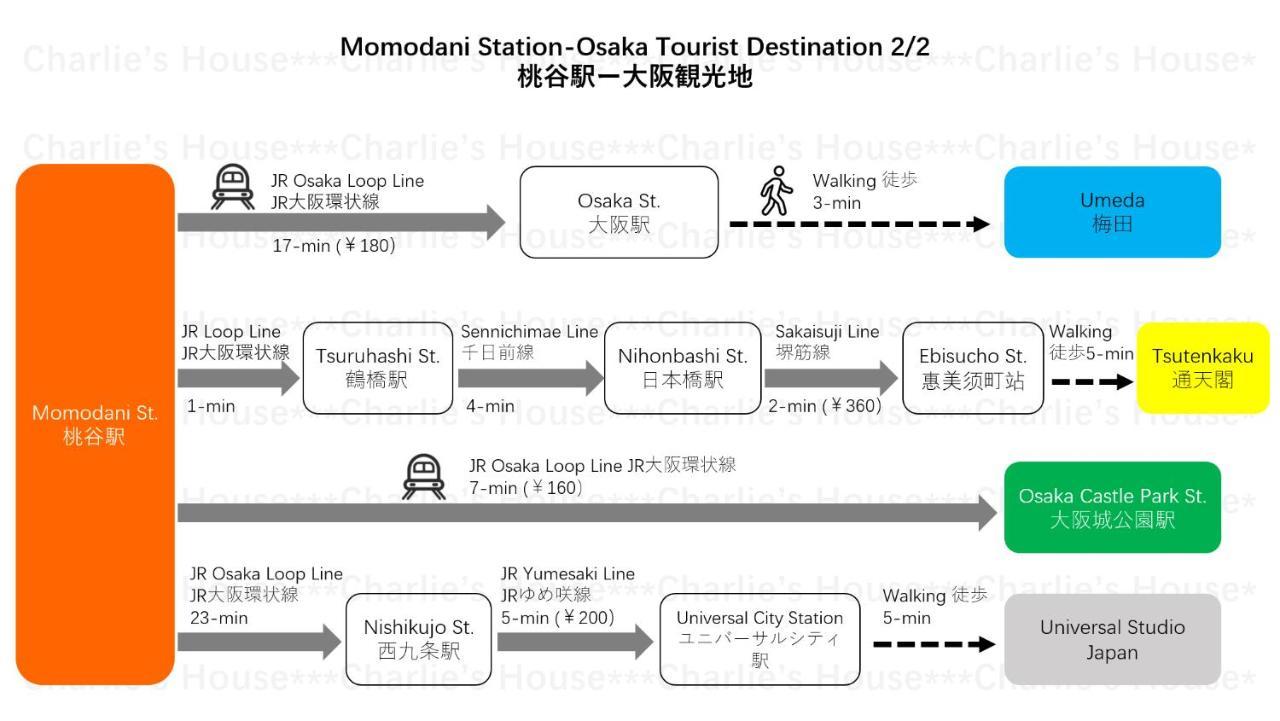 Charlie's House Apartment Osaka
